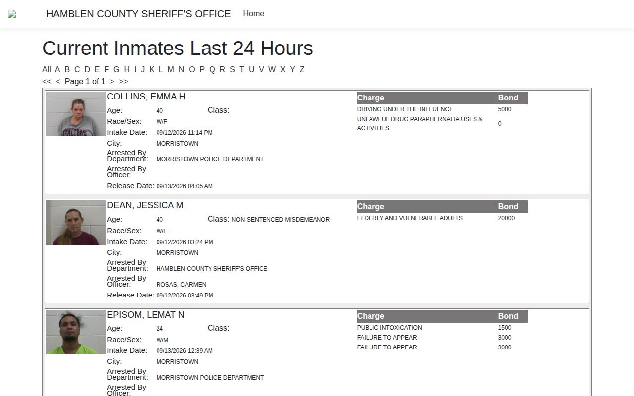 Hamblen County daily arrest report last 24 hours